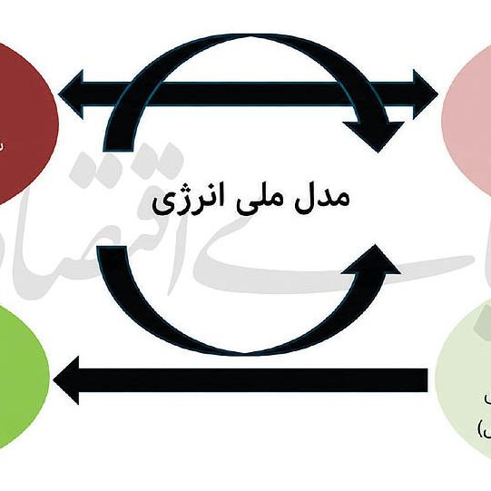سه پیشران توسعه تجدیدپذیرها